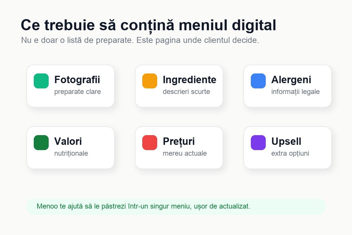 Elementele esențiale ale unui meniu digital complet