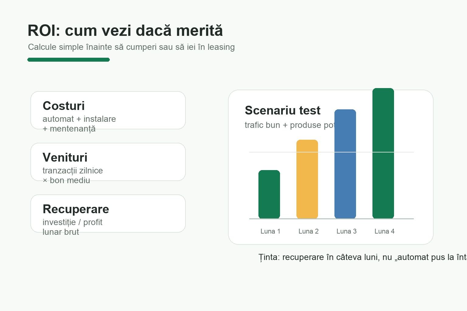 Calcul ROI pentru automat într-un restaurant