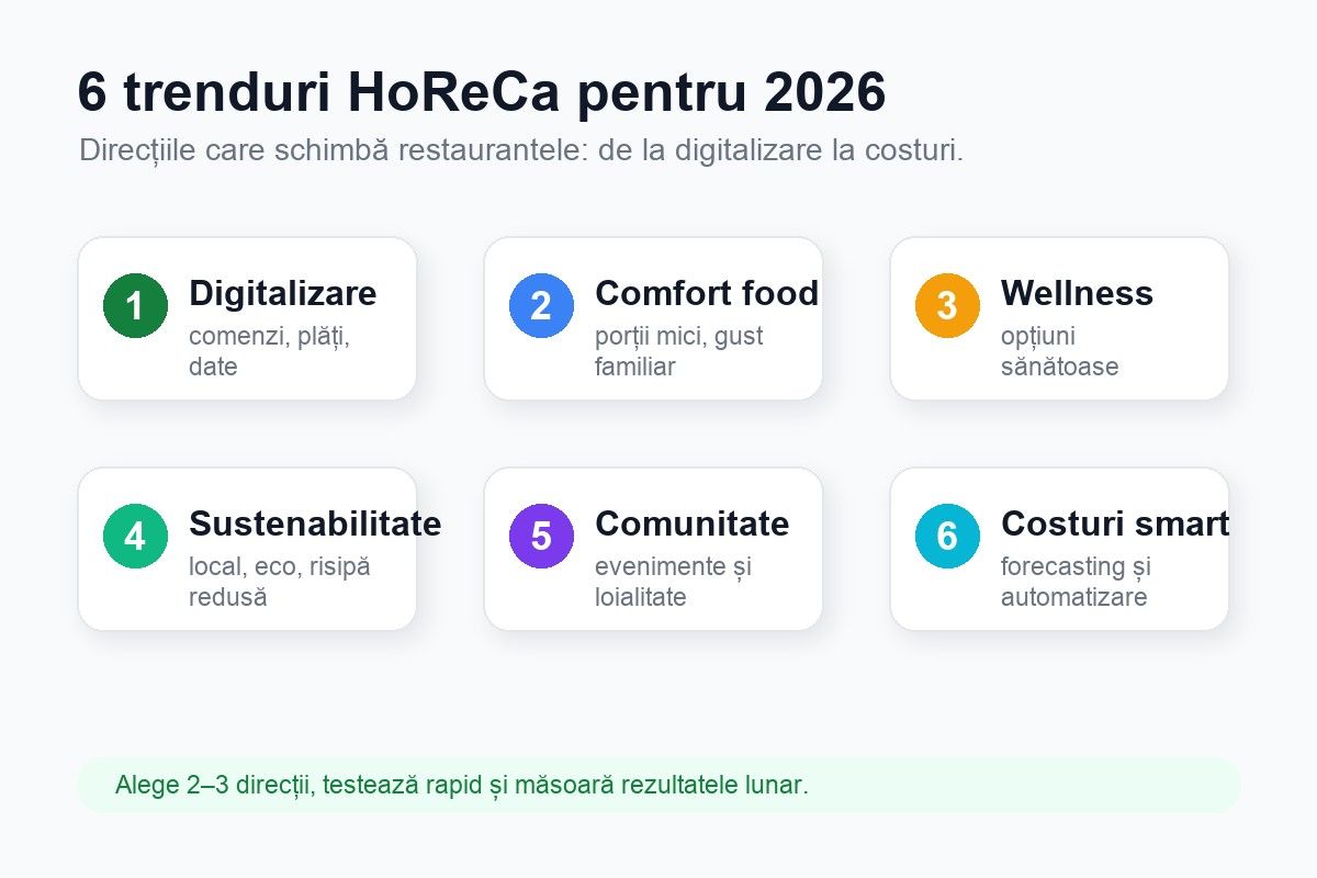Cele șase trenduri HoReCa importante pentru restaurante în 2026