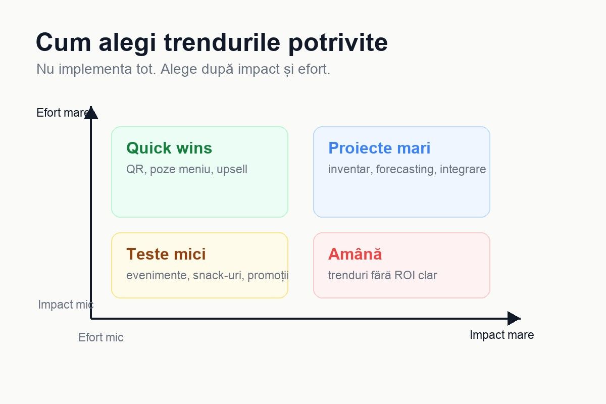 Matrice impact efort pentru alegerea trendurilor potrivite restaurantului